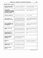 1960 Ford Truck 850-1100 Shop Manual 402.jpg